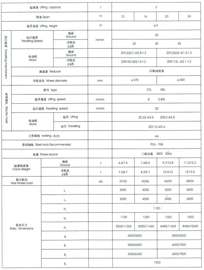 MH型3~20t電動(dòng)葫蘆門(mén)式起重機(jī)（桁架式）