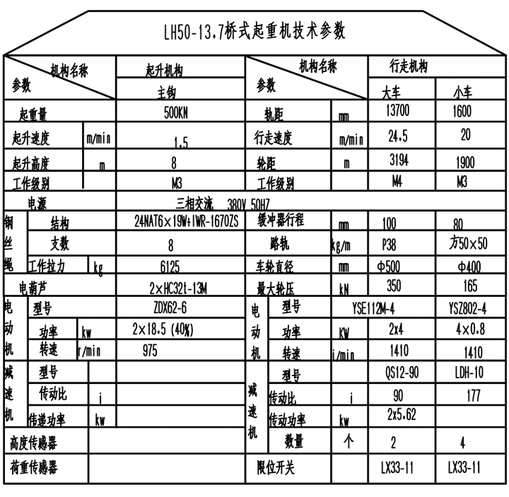 LH型電動葫蘆雙梁起重機(jī)產(chǎn)品參數(shù) LH型電動葫蘆雙梁起重機(jī)產(chǎn)品參數(shù)