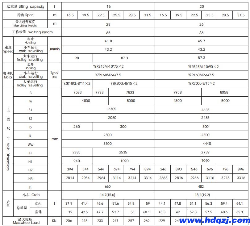 QZ型抓斗橋式起重機|抓斗起重機 QZ型抓斗橋式起重機|抓斗起重機