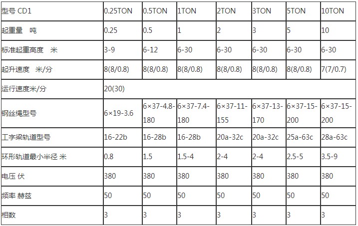 鋼絲繩電動(dòng)葫蘆參數(shù)表 鋼絲繩電動(dòng)葫蘆參數(shù)表