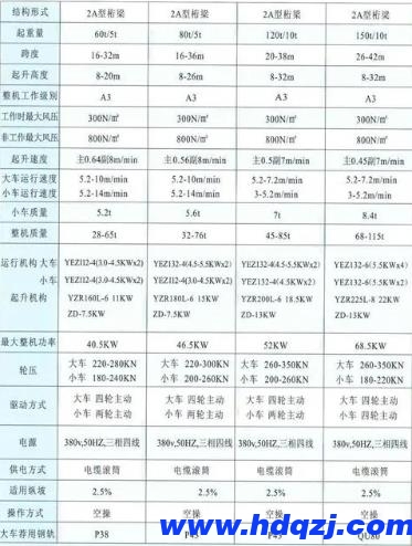 輪胎式提梁機(jī)結(jié)構(gòu)技術(shù)參數(shù)圖 輪胎式提梁機(jī)結(jié)構(gòu)技術(shù)參數(shù)圖