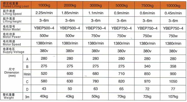 防爆環(huán)鏈電動(dòng)葫蘆 防爆環(huán)鏈電動(dòng)葫蘆