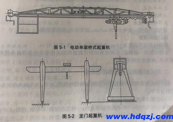電動(dòng)單梁橋式起重機(jī)和龍門(mén)起重機(jī) 電動(dòng)單梁橋式起重機(jī)和龍門(mén)起重機(jī)