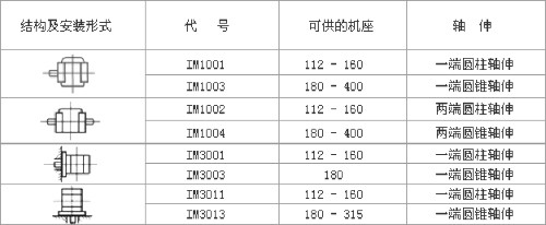 YZR、YZ系列起重及冶金用繞線轉(zhuǎn)子三相異步電動(dòng)機(jī)數(shù)據(jù)表