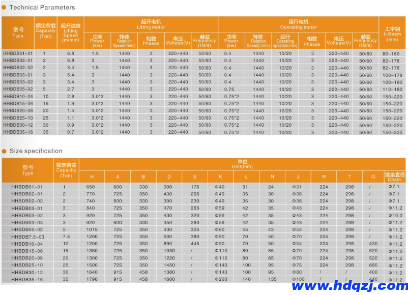 氣體防爆電動葫蘆型號參數(shù)表: 氣體防爆電動葫蘆型號參數(shù)表: