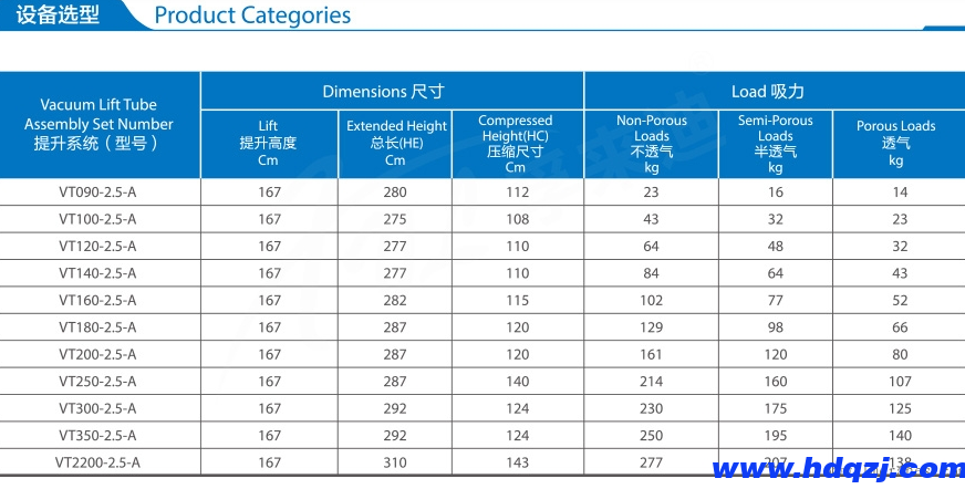 紙箱及袋子吸吊機(jī) 紙箱及袋子吸吊機(jī)