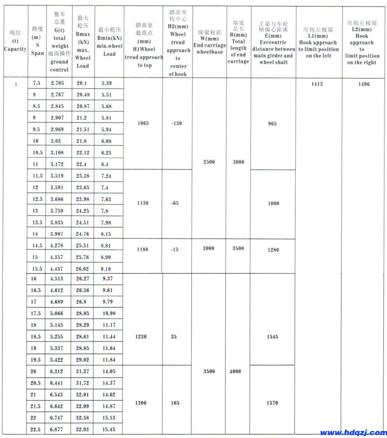 LDP型電動(dòng)單梁起重機(jī) LDP型電動(dòng)單梁起重機(jī)
