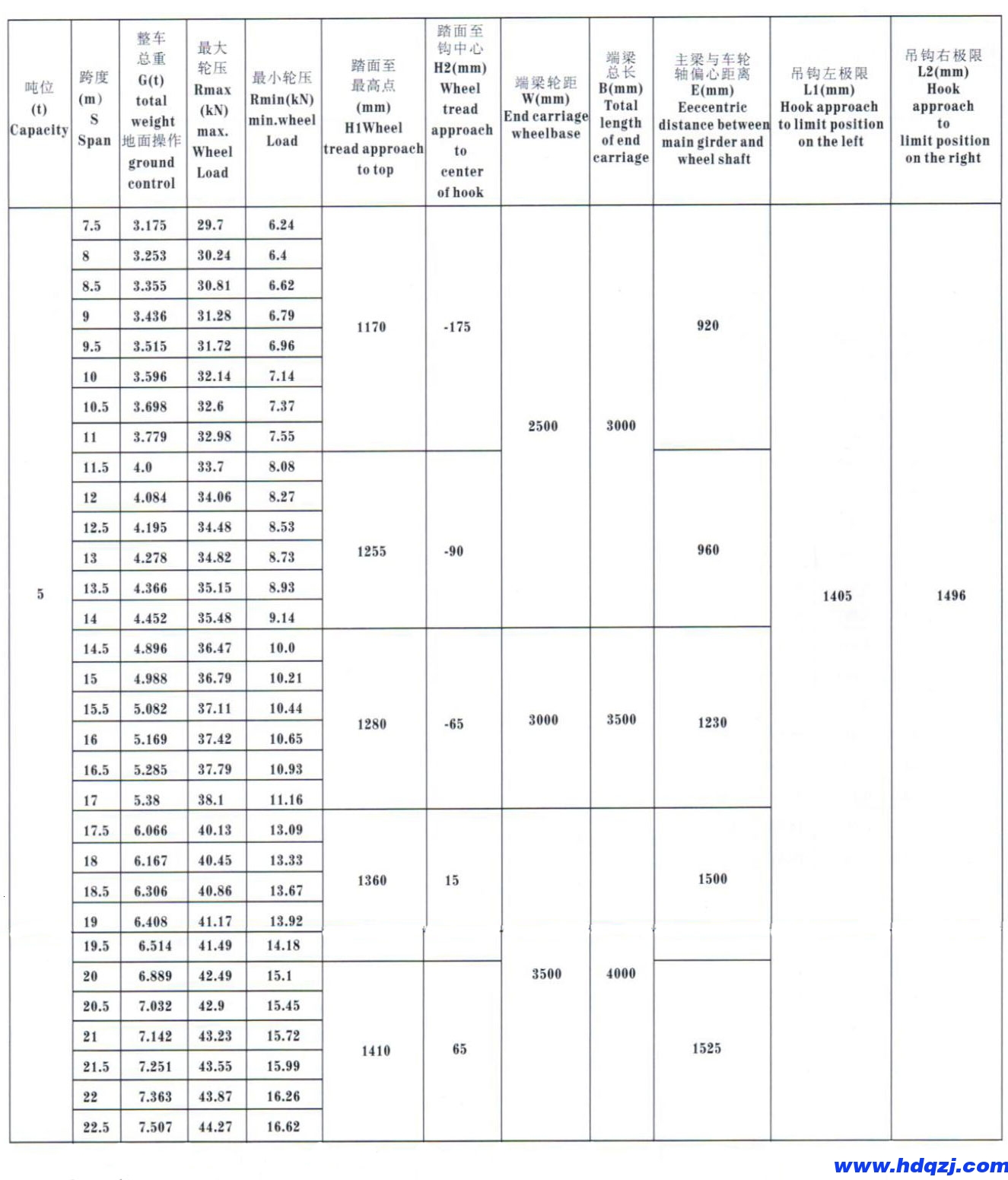 LDP型電動(dòng)單梁起重機(jī) LDP型電動(dòng)單梁起重機(jī)