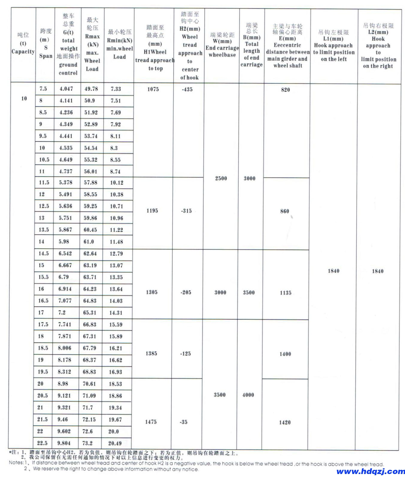 LDP型電動(dòng)單梁起重機(jī) LDP型電動(dòng)單梁起重機(jī)