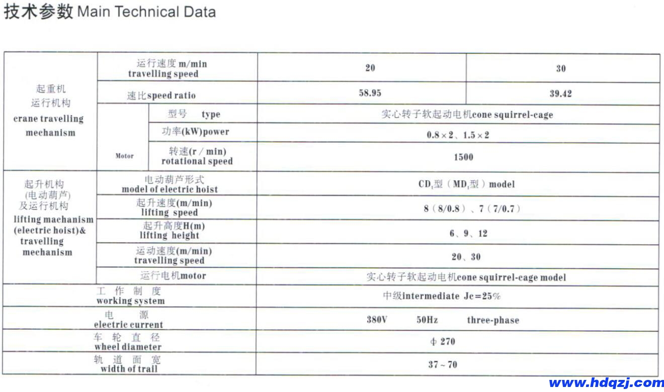 LDP型電動(dòng)單梁起重機(jī) LDP型電動(dòng)單梁起重機(jī)