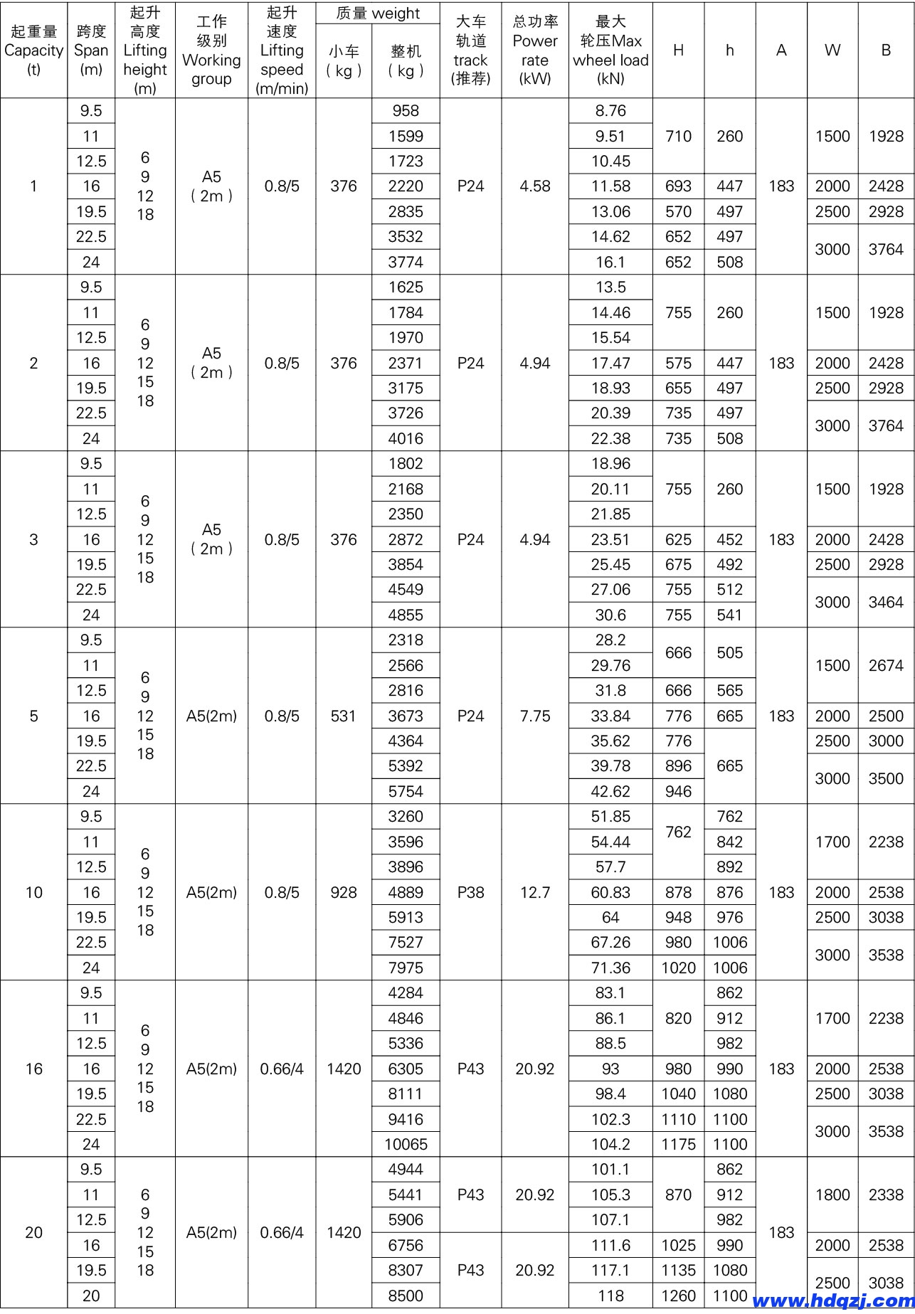 歐式單梁起重機(jī)