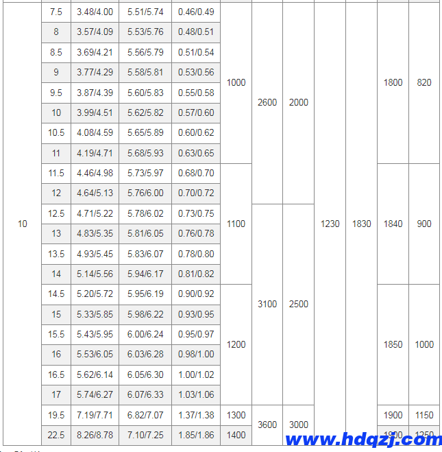 YLD型冶金電動單梁起重機(jī) YLD型冶金電動單梁起重機(jī)