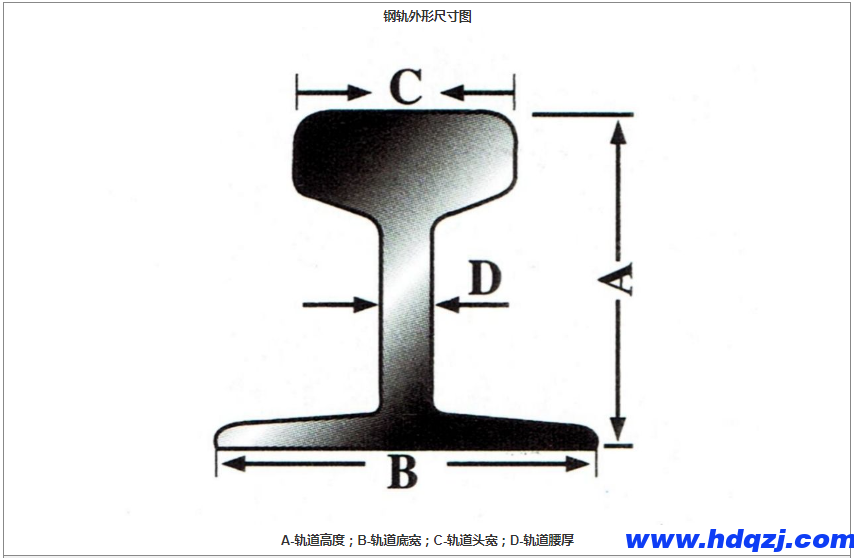鋼軌|路軌|軌道 鋼軌|路軌|軌道