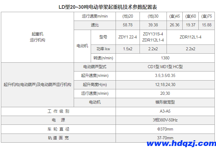 LD型電動(dòng)單梁起重機(jī)(16~30噸) LD型電動(dòng)單梁起重機(jī)(16~30噸)
